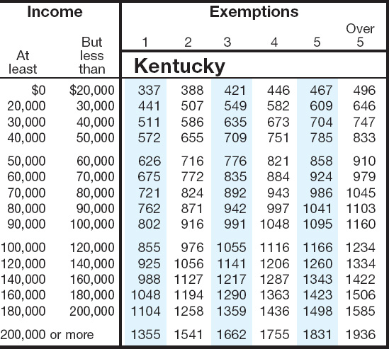 the-latest-changes-in-the-tax-law-that-will-effect-you-new-tax