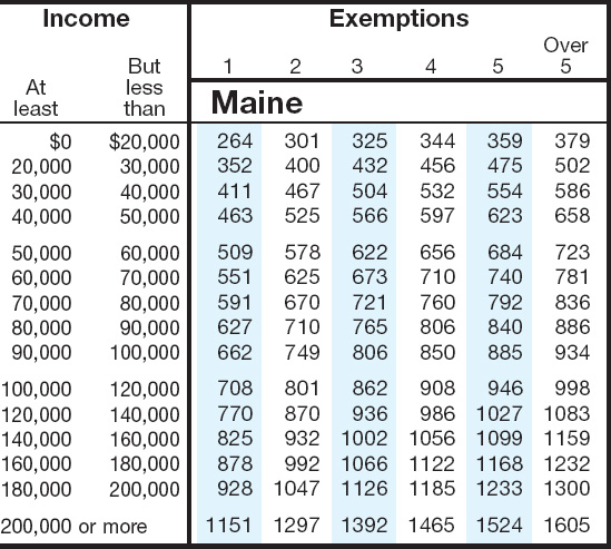 State Sales Tax Maine State Sales Tax