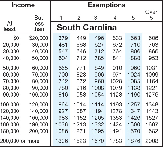 Tennessee Tax Chart