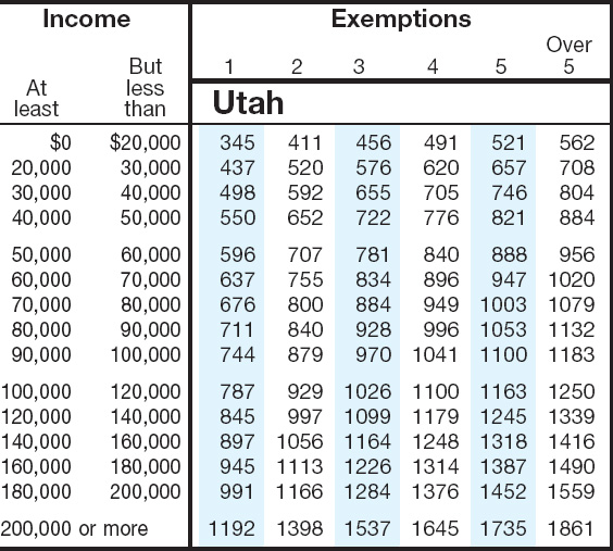 State Sales Tax State Sales Tax Utah