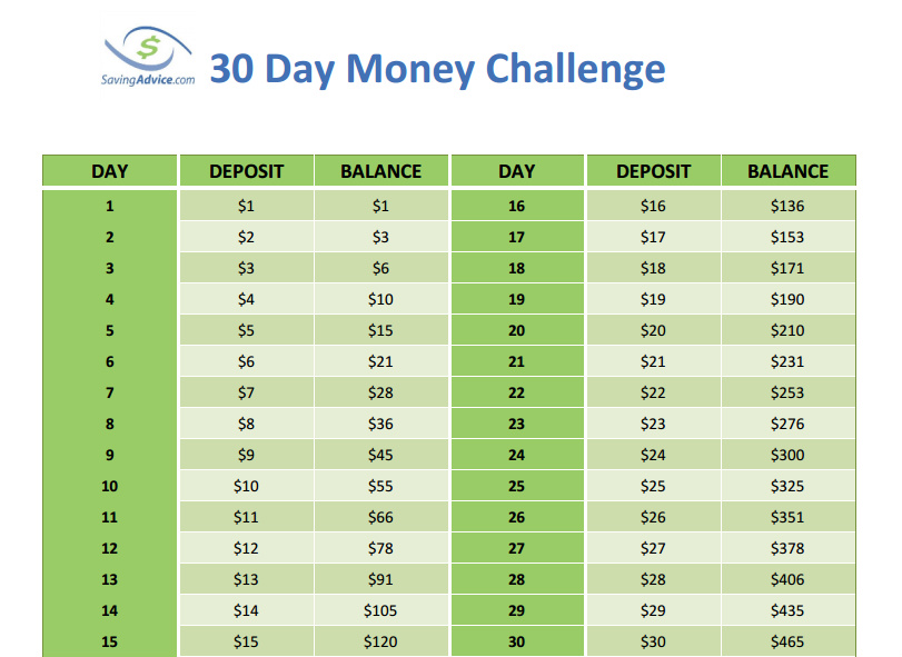 save-nearly-500-with-the-30-day-money-challenge-savingadvice-blog