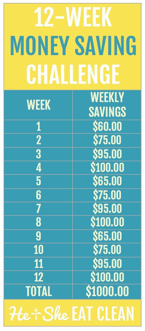 12 Week Money Challenge SavingAdvice Blog