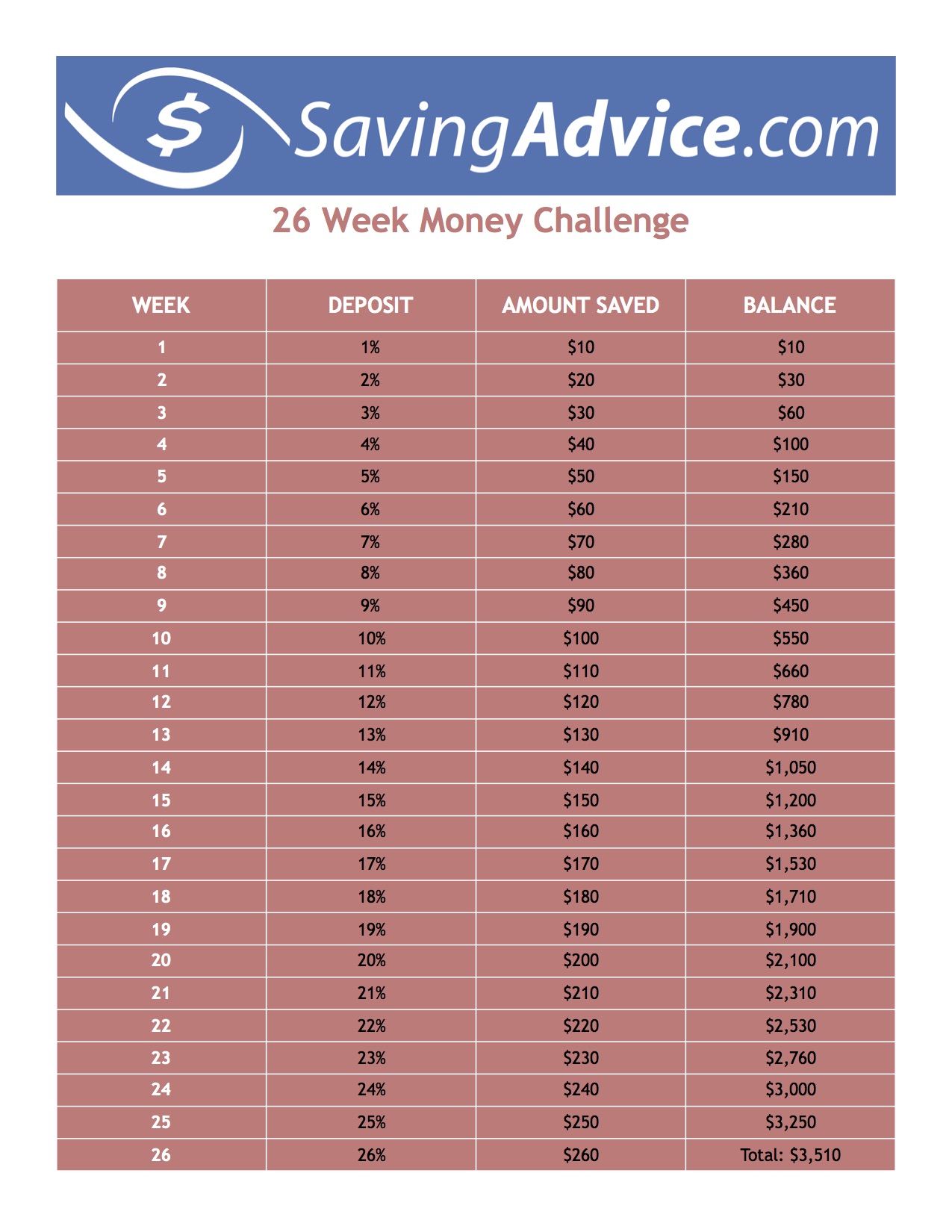 26 Week Money Challenge SavingAdvice Blog