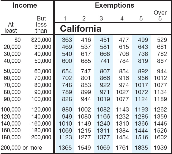 California Tax 2024 Calculator - Jerry Louella