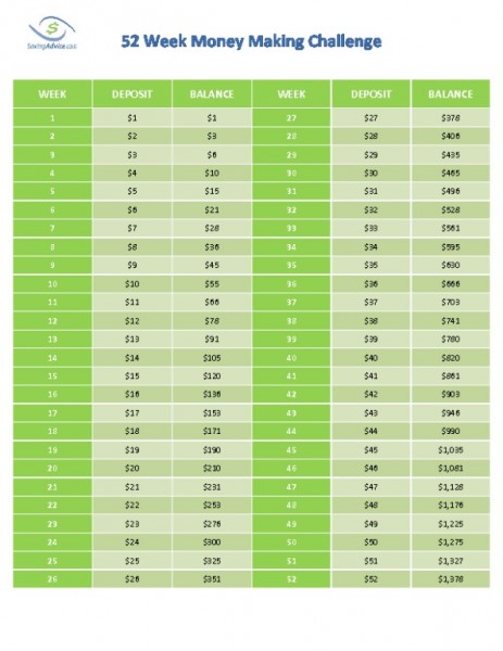 52 Week Money Making Challenge (Completed