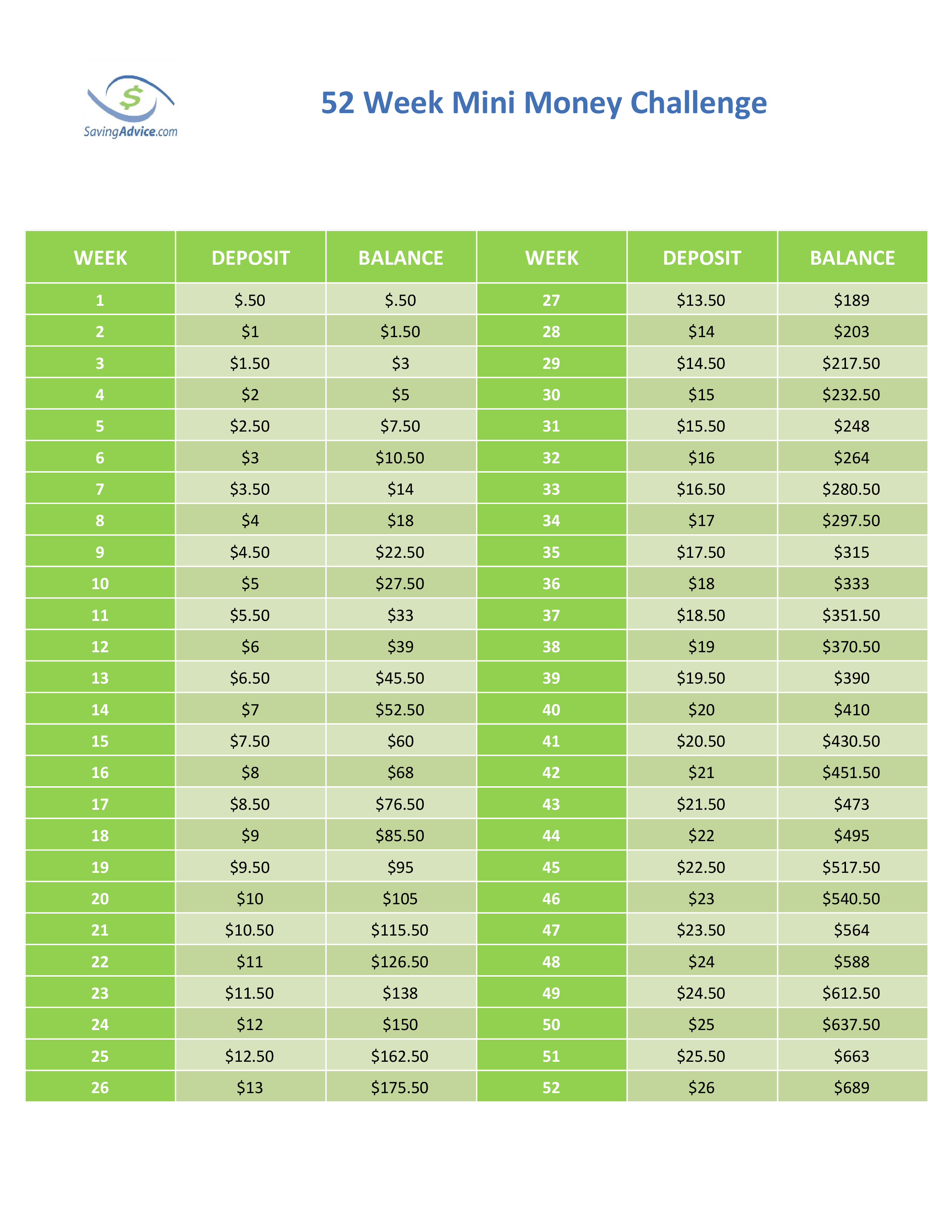 The 52 Week Make Money Challenge - SavingAdvice.com Blog