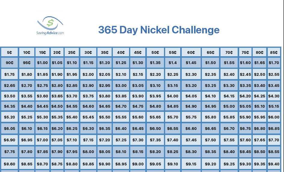 this-365-day-money-challenge-will-save-you-3-339-a-nickel-at-a-time