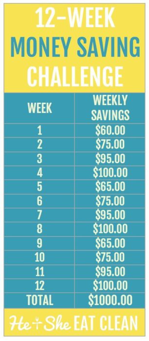 12 Week Money Challenge