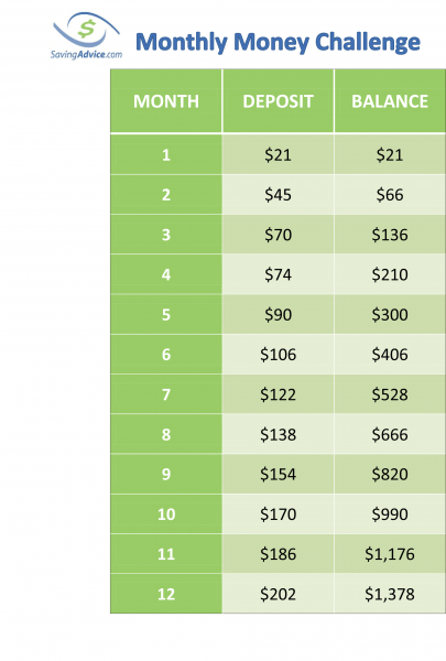 Printable Monthly Money Challenge Chart Blog