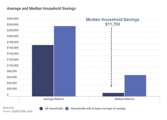 Average Retirement Savings Are Not Enough But There's Hope ...