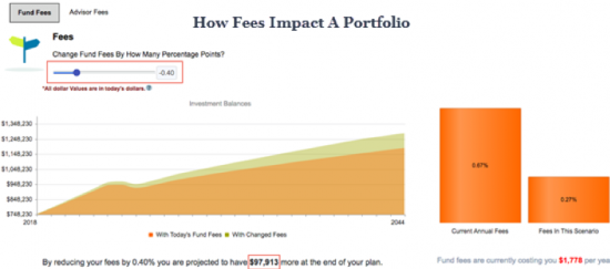 How Low Cost Index Funds Can Affect Your Retirement SavingAdvice Com Blog   Picture1 550x243 