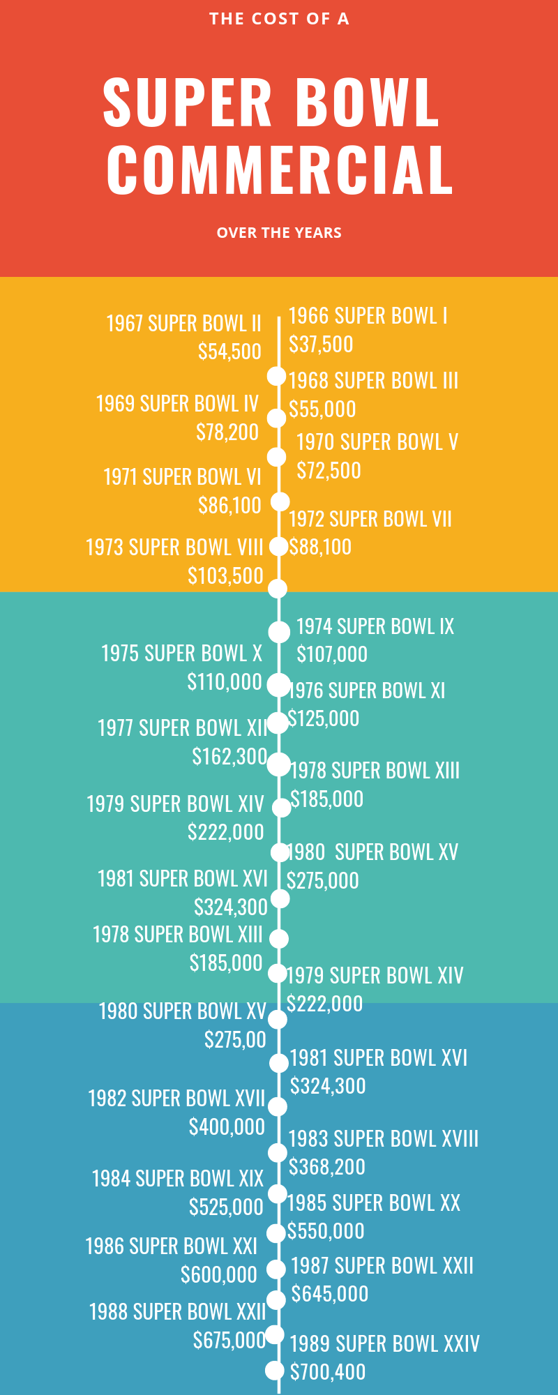 Super Bowl 2023: Big ads and their enormous price tags. Check details