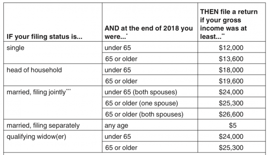 minimum-filing-requirements-2021-tax