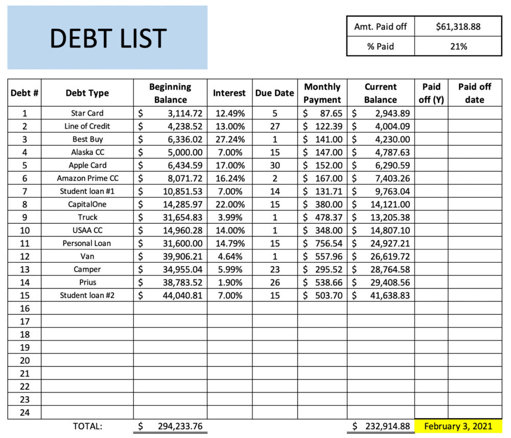 are-you-serious-232k-in-debt-savingadvice-blog