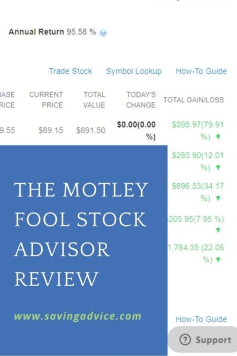 Latest Update On The Motley Fool Stock Advisor Review