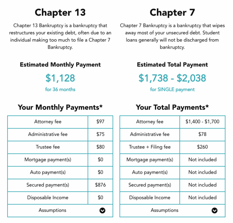 Filing For Bankruptcy: 3 Reasons To Understand The Cost Of Chapter 7 ...