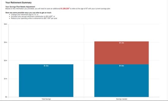 Graph showing retirement savings vs. retirement goal (from the Schwab retirement calculator)