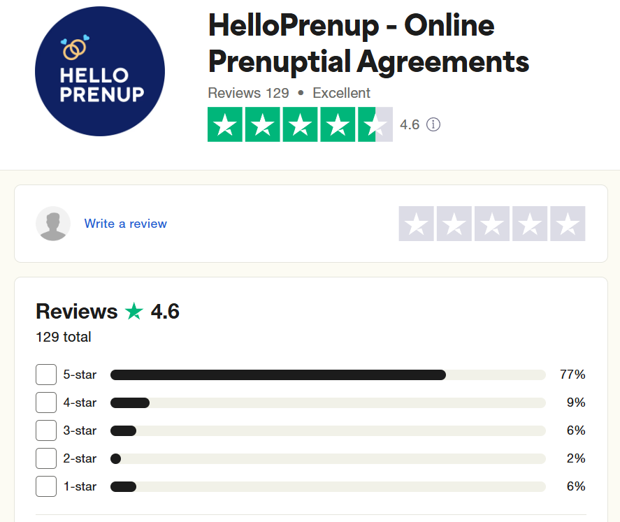 Hello Prenup Trust Pilot reviews